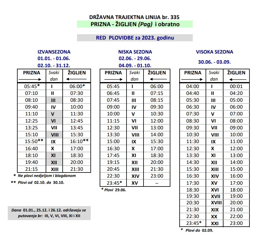 Car Ferry Prizna - Zigljen