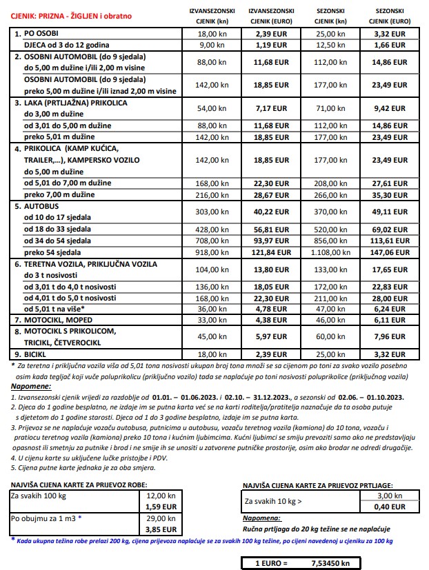 Price Menu Prizna Zigljen